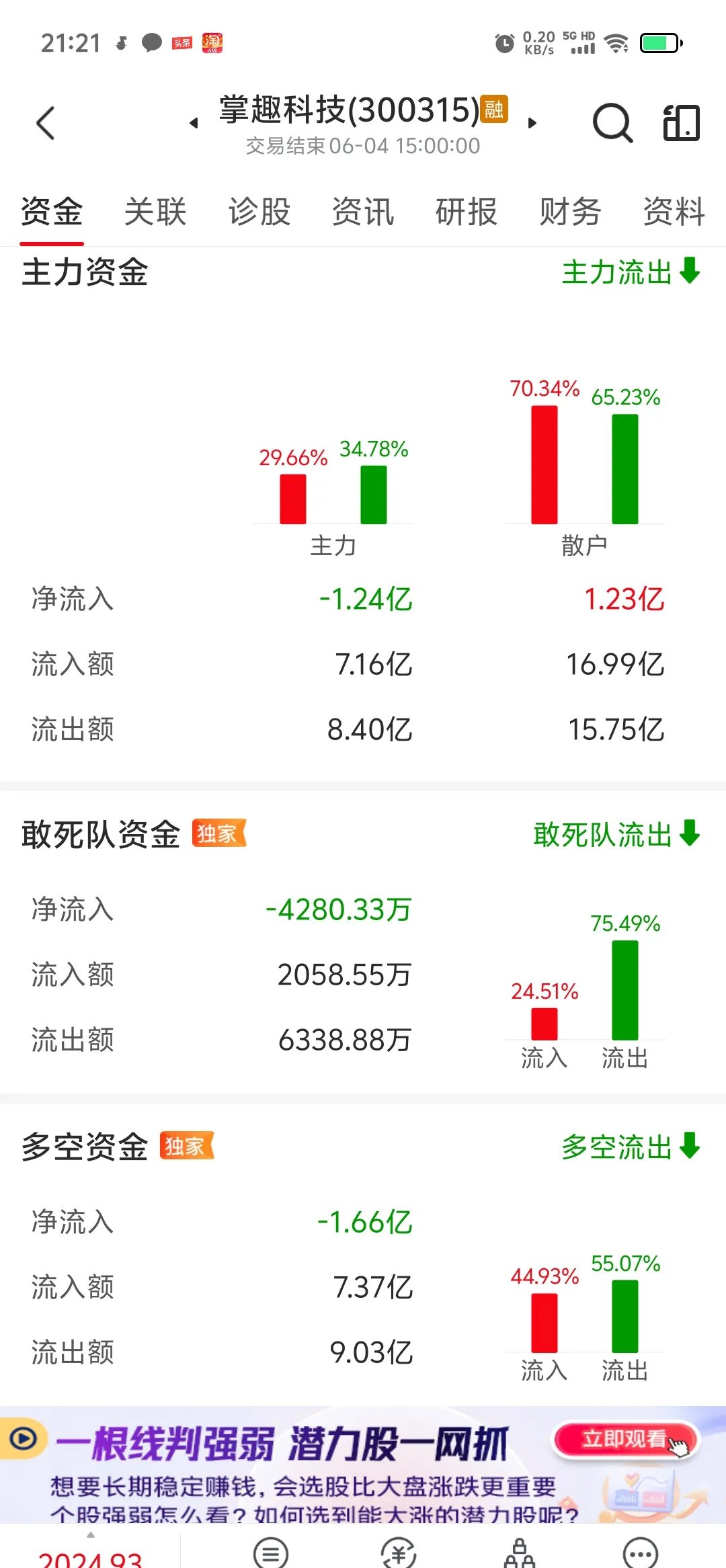 宏景科技换手率45.60%,深股通龙虎榜上净卖出8071.47万元