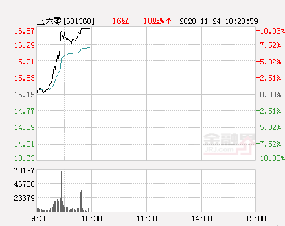 三六零:聘任谢成佰为公司证券事务代表