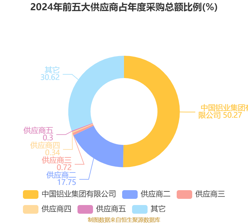云铝股份（000807）2025年中报简析：营收净利润同比双双增长