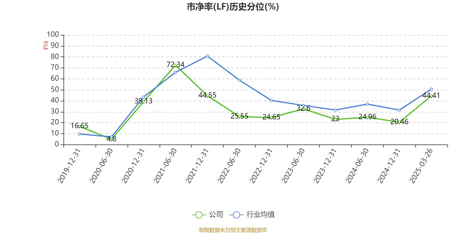 云铝股份（000807）2025年中报简析：营收净利润同比双双增长