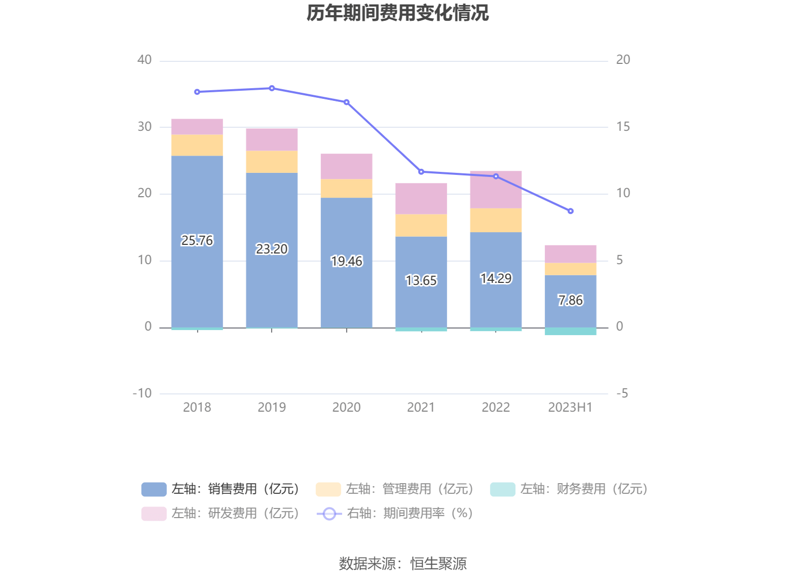 江南水务：2025年半年度净利润约1.64亿元，同比下降3.25%