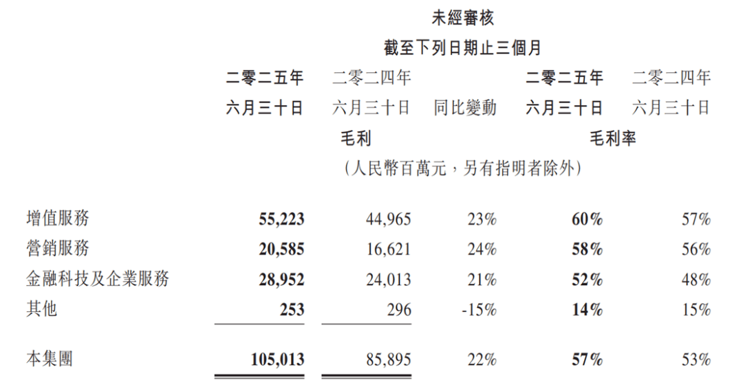 欢聚Q2非直播收入同比涨25.6%