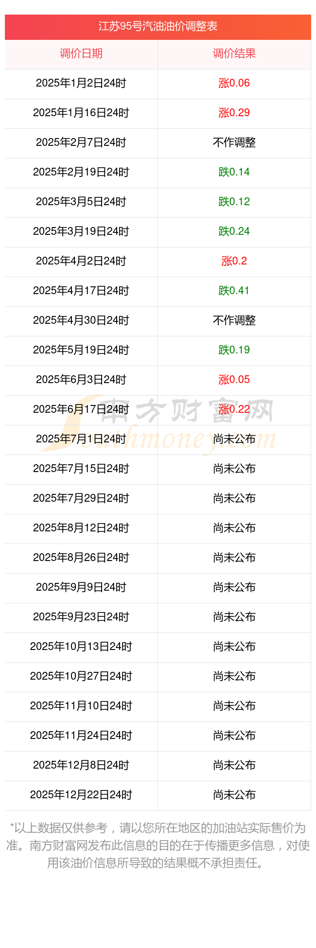 8月27日重要资讯一览