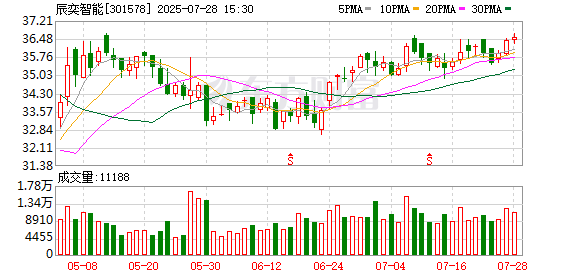 中欣氟材:8月26日召开董事会会议