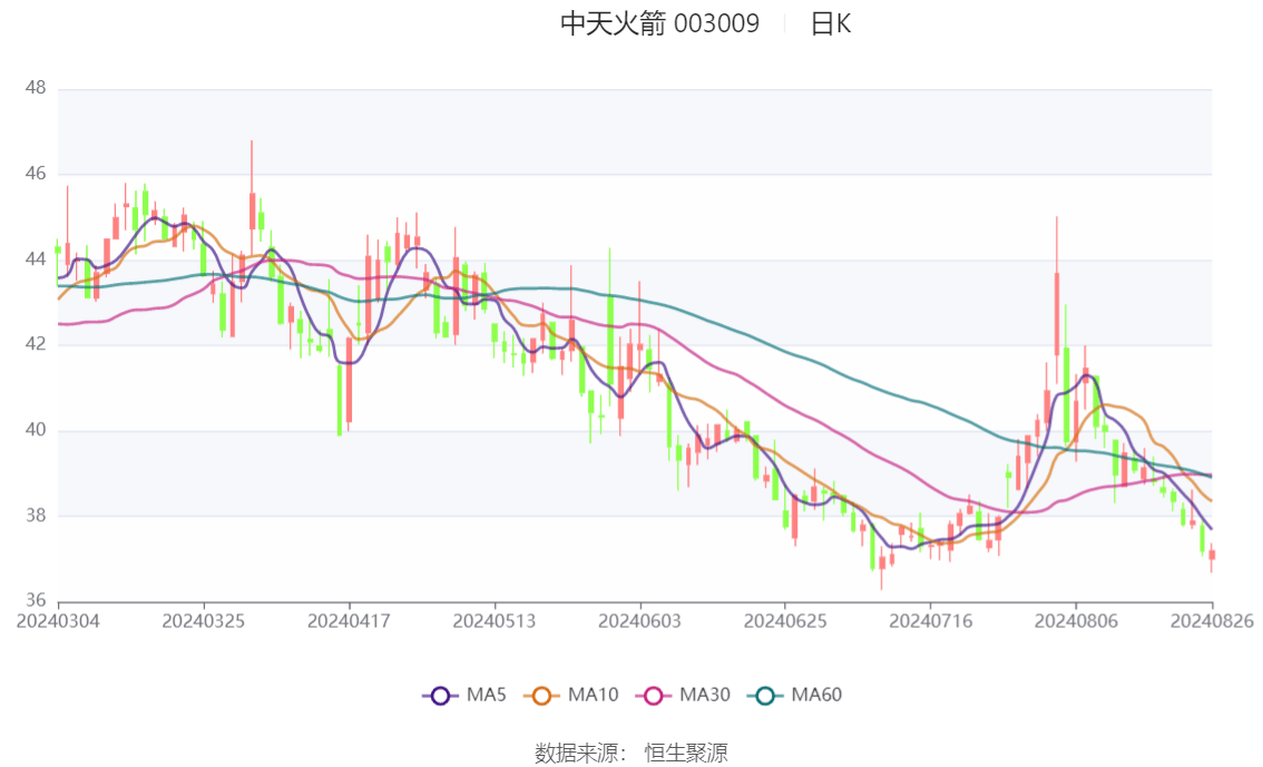 锦龙股份:上半年净利润1.25亿元 同比扭亏
