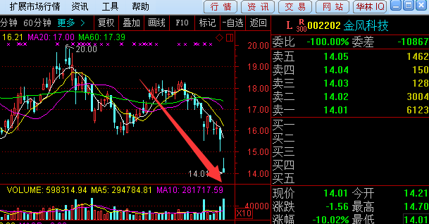 科大智能龙虎榜数据(8月27日)