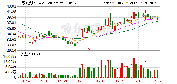 1家创业板公司前三季业绩亮相 100.00%预增