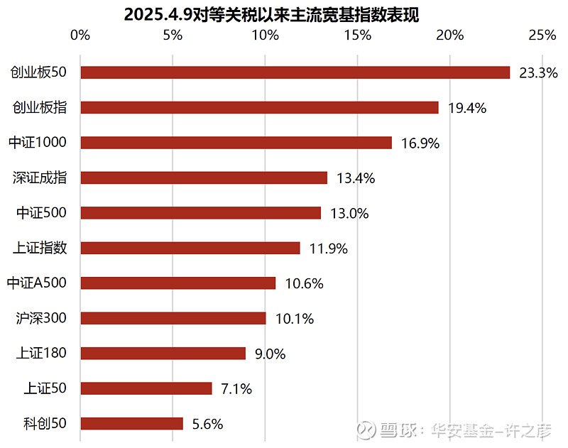 1家创业板公司前三季业绩亮相 100.00%预增