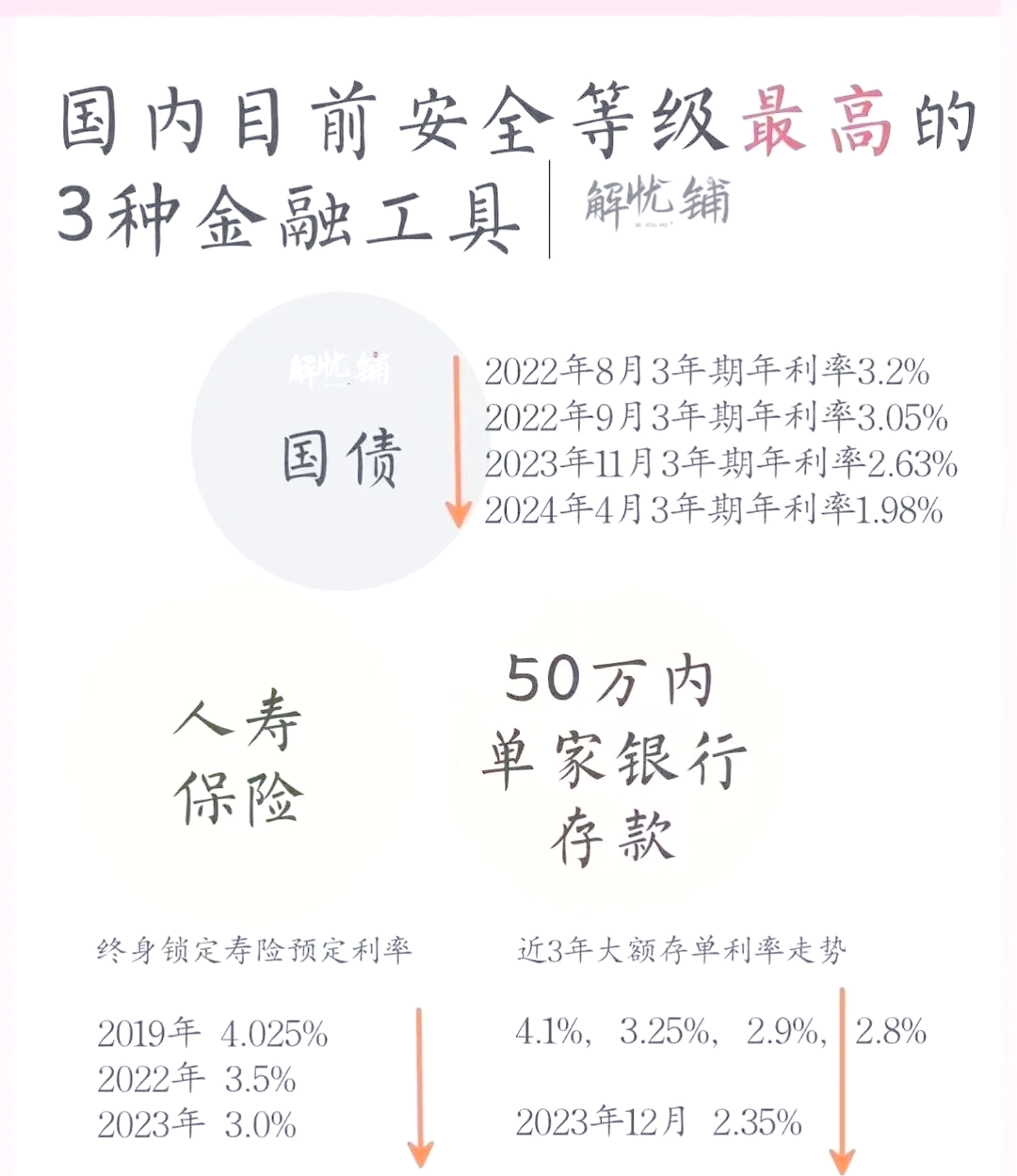 高波动、低利率时代,机构共议多元化挖掘收益