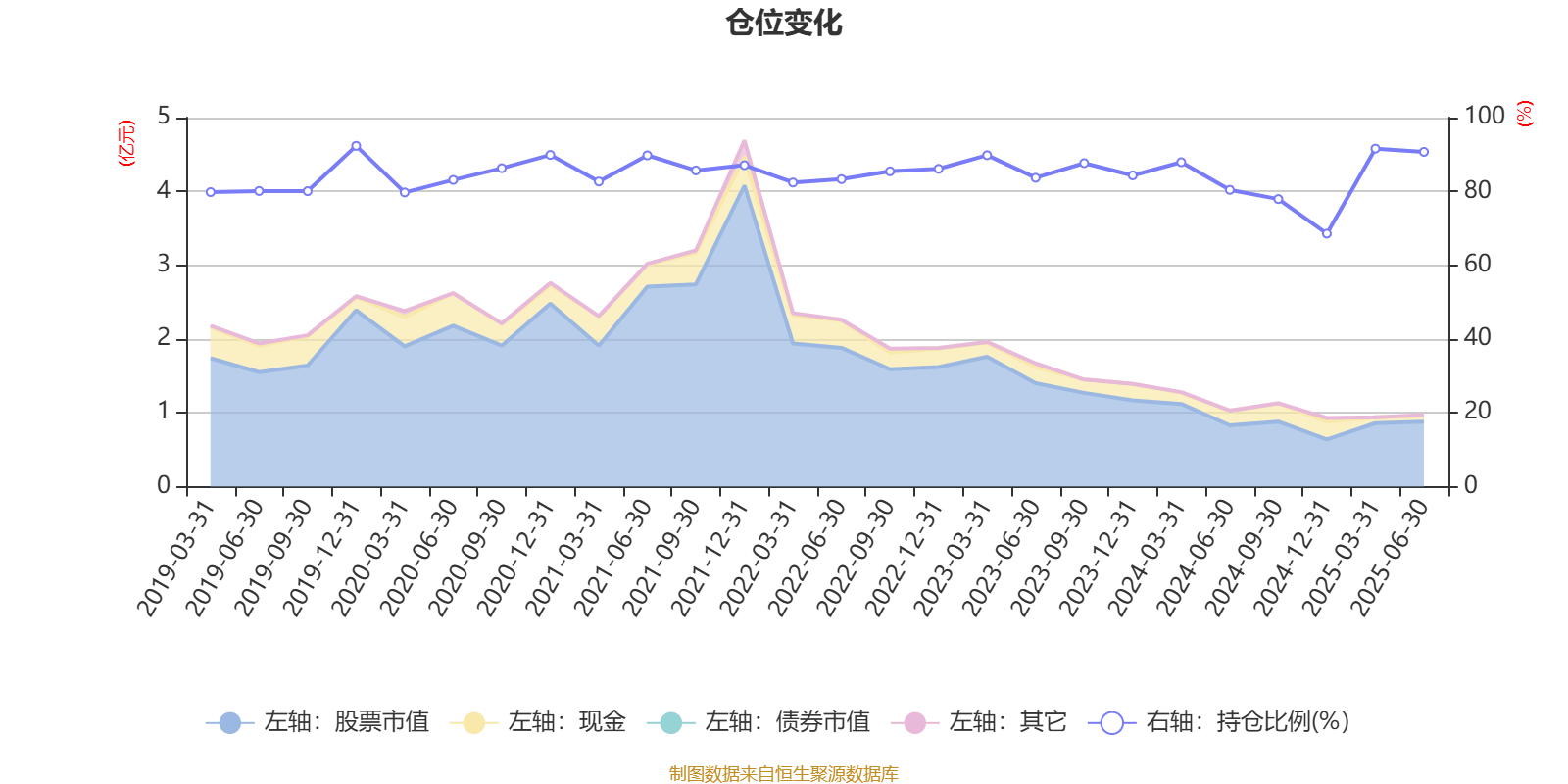 共封装光学(CPO)概念涨5.13%，主力资金净流入这些股