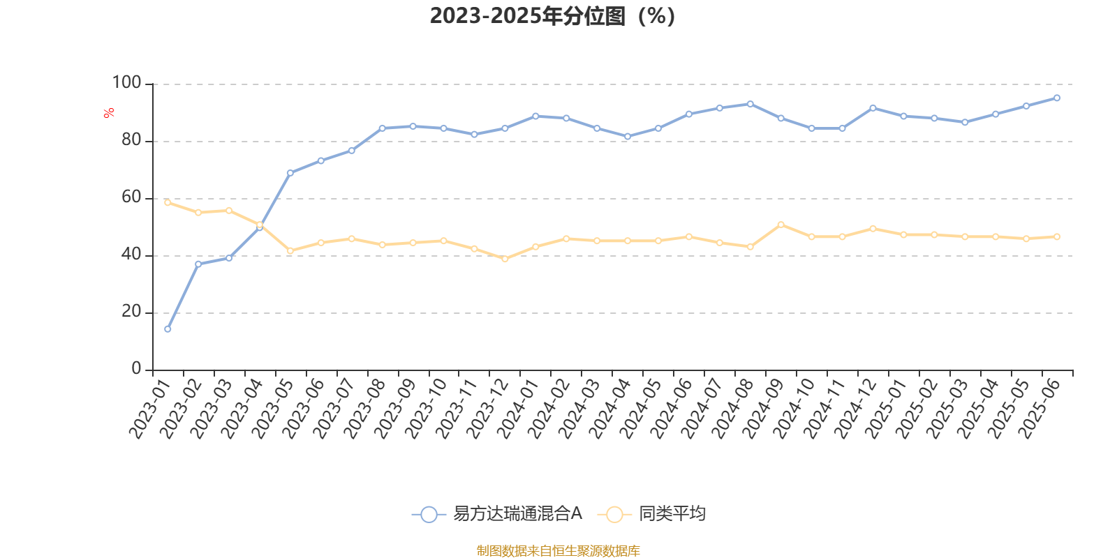 滴滴:二季度经调整净利润31亿元,订单量同比增长15.2%