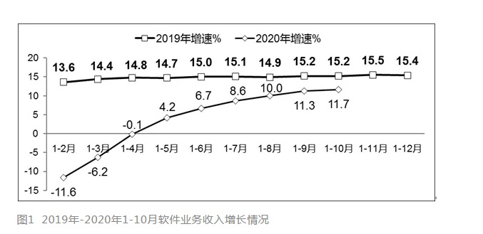 滴滴:二季度经调整净利润31亿元,订单量同比增长15.2%