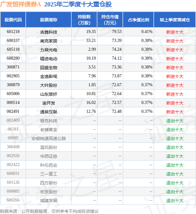 通鼎互联:2025年半年度净利润约-8960万元