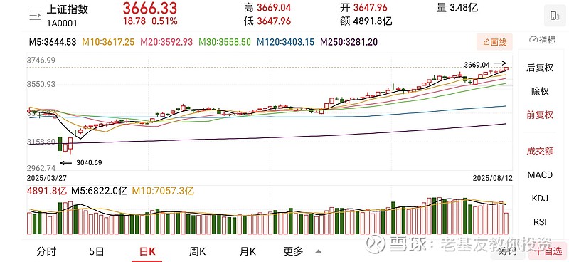 中芯国际逆市大涨!科创半导体ETF(588170)连续三日获资金加仓
