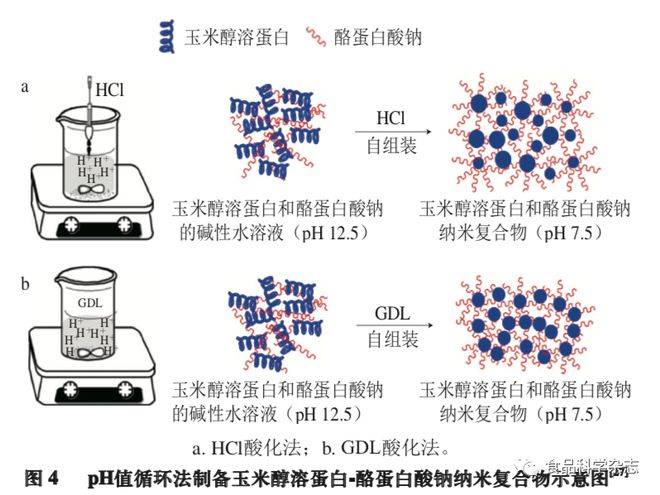 中国石化获得发明专利授权:“一种纳米缓蚀阻垢剂及其制备方法、应用”