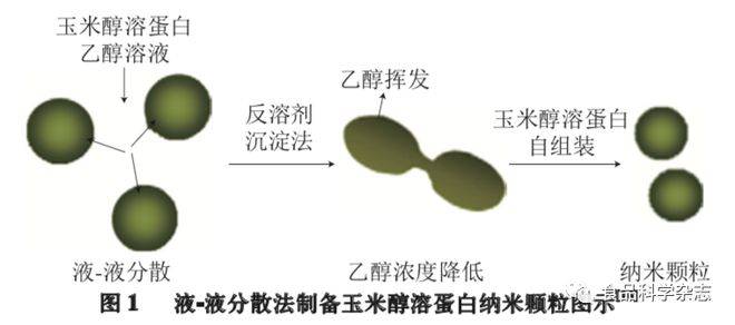 中国石化获得发明专利授权:“一种纳米缓蚀阻垢剂及其制备方法、应用”