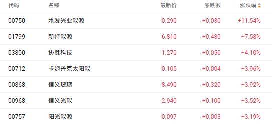 锂电行业上半年业绩加速分化 “反内卷”有望重塑竞争格局