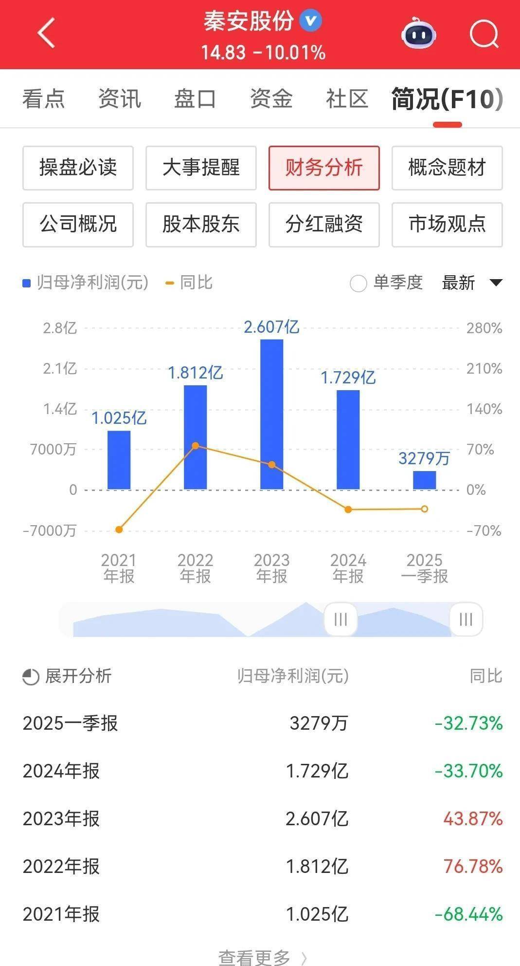 688521，筹划重磅收购！明天停牌！