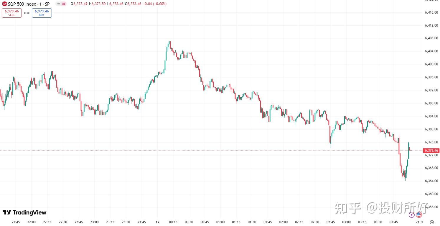 美股三大指数小幅高开 蔚来涨近3%