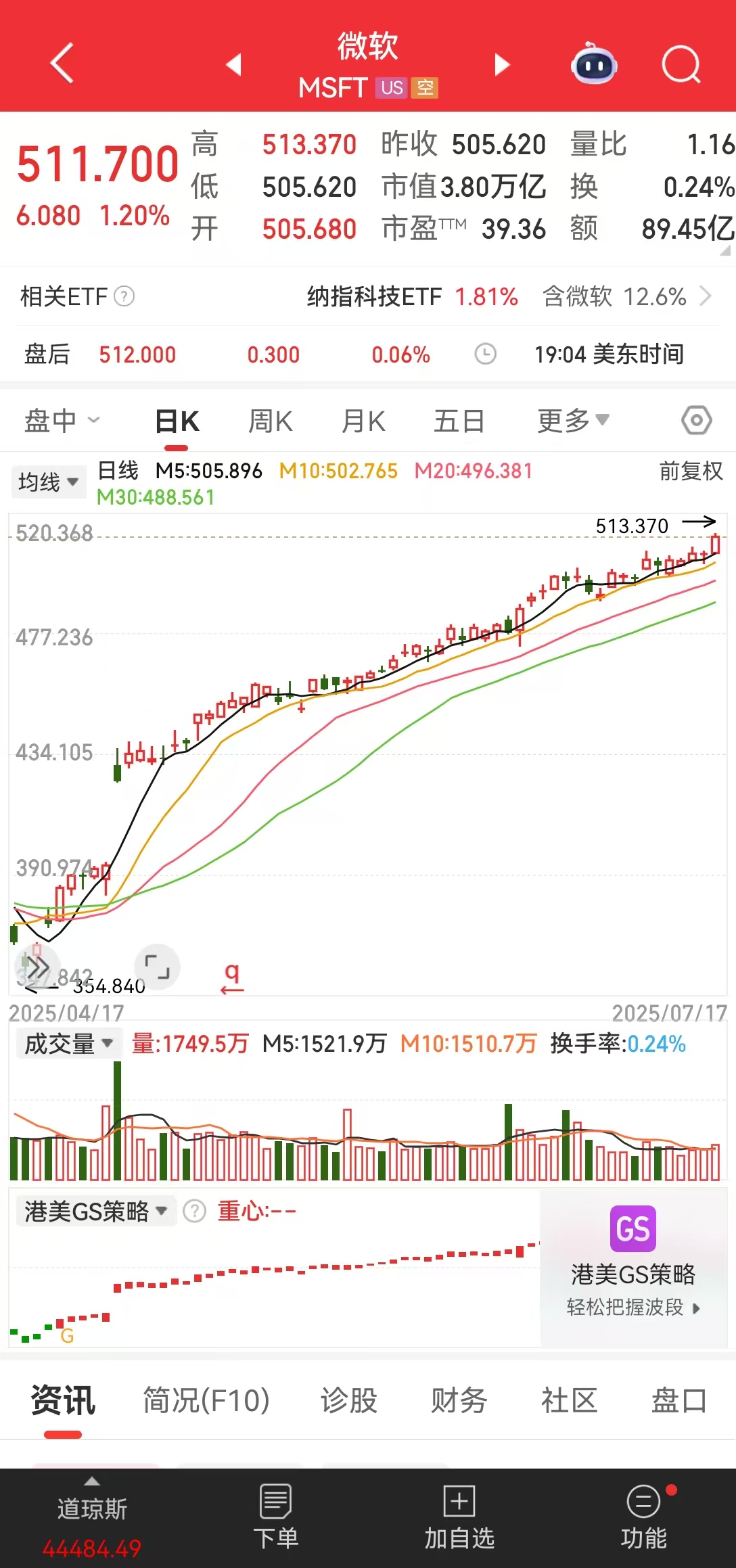 美股三大指数小幅高开 蔚来涨近3%