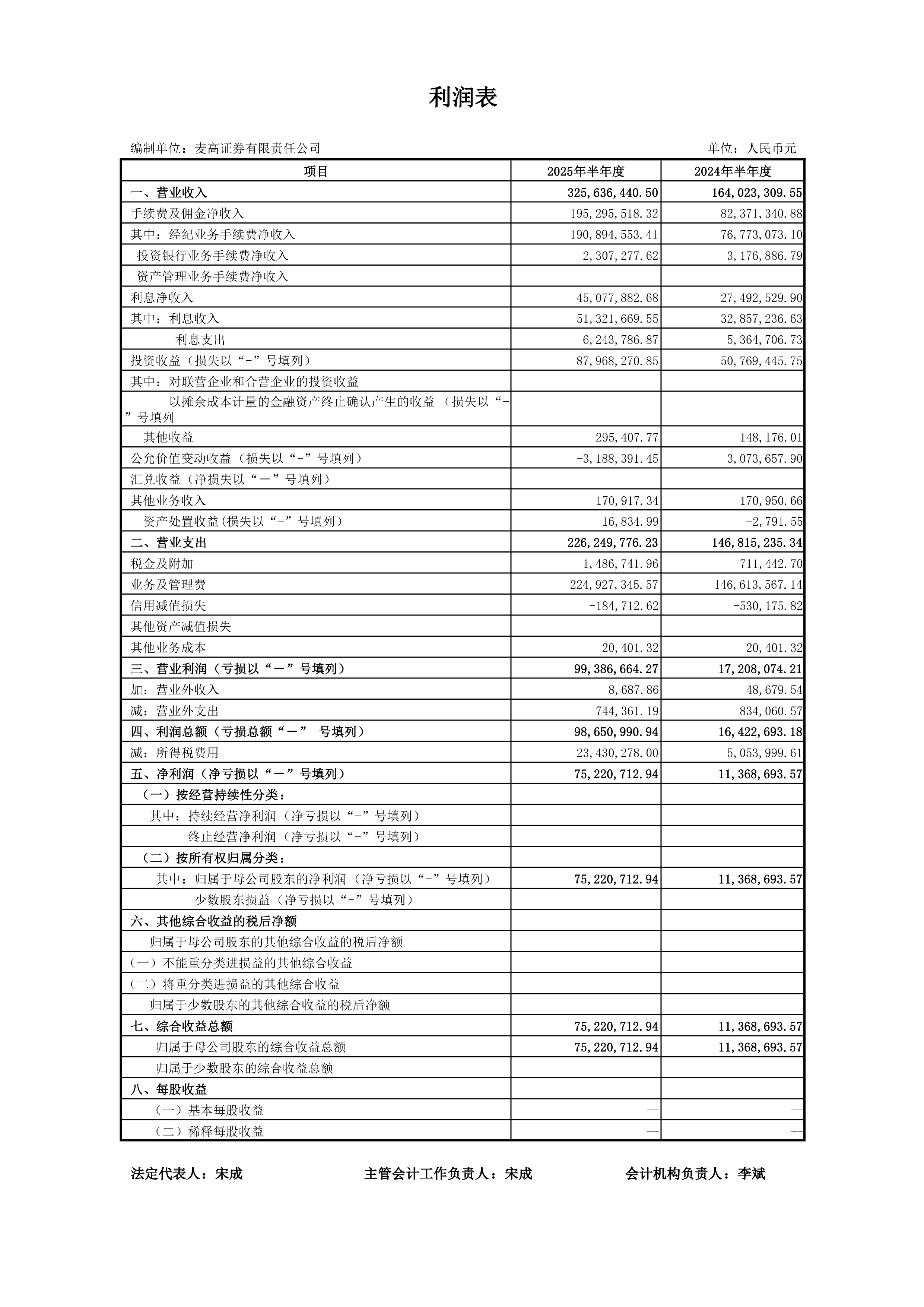 交控科技：本次计提资产减值准备合计将减少公司2025年第二季度合并报表利润总额1576.22万元