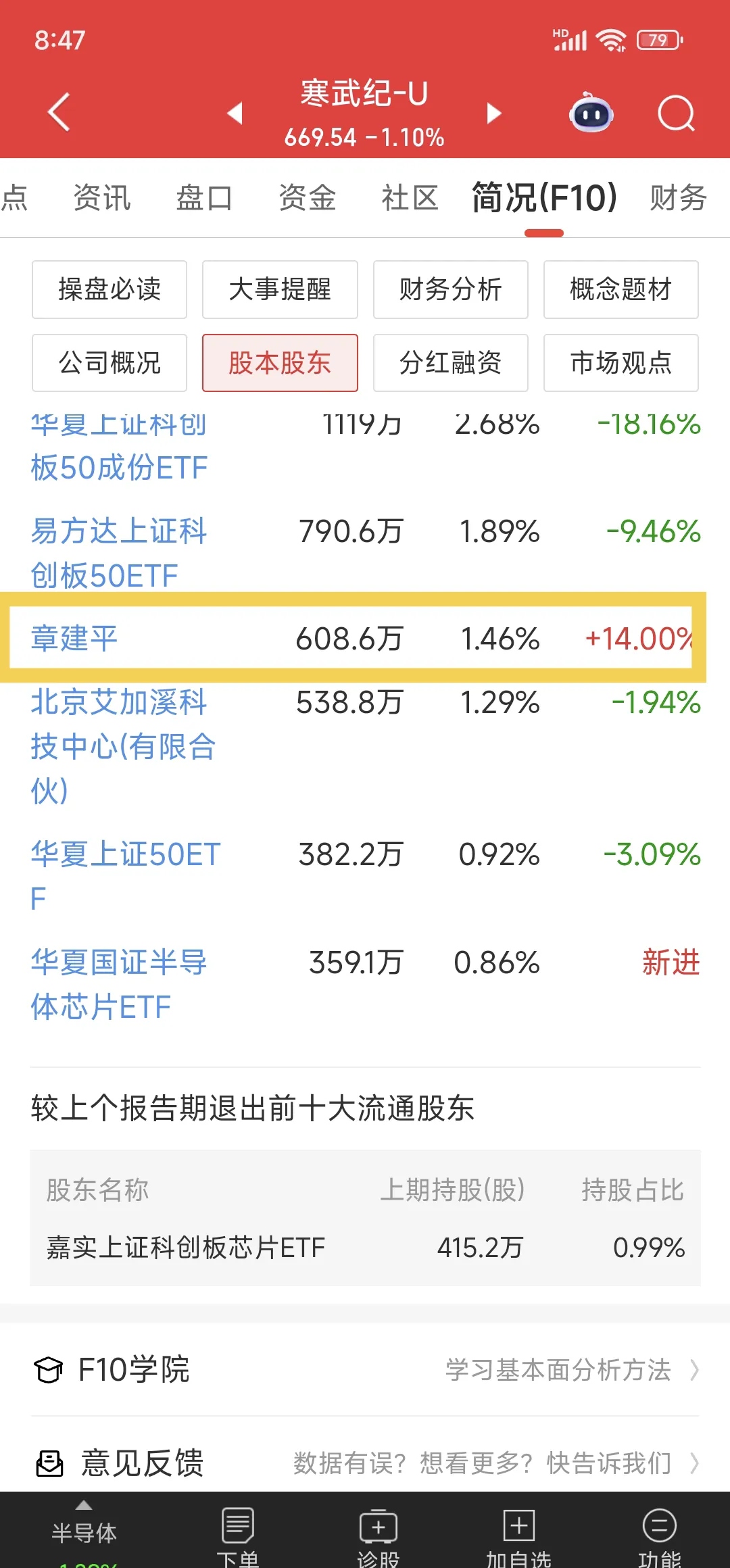 养老金二季度现身162只股前十大流通股东榜