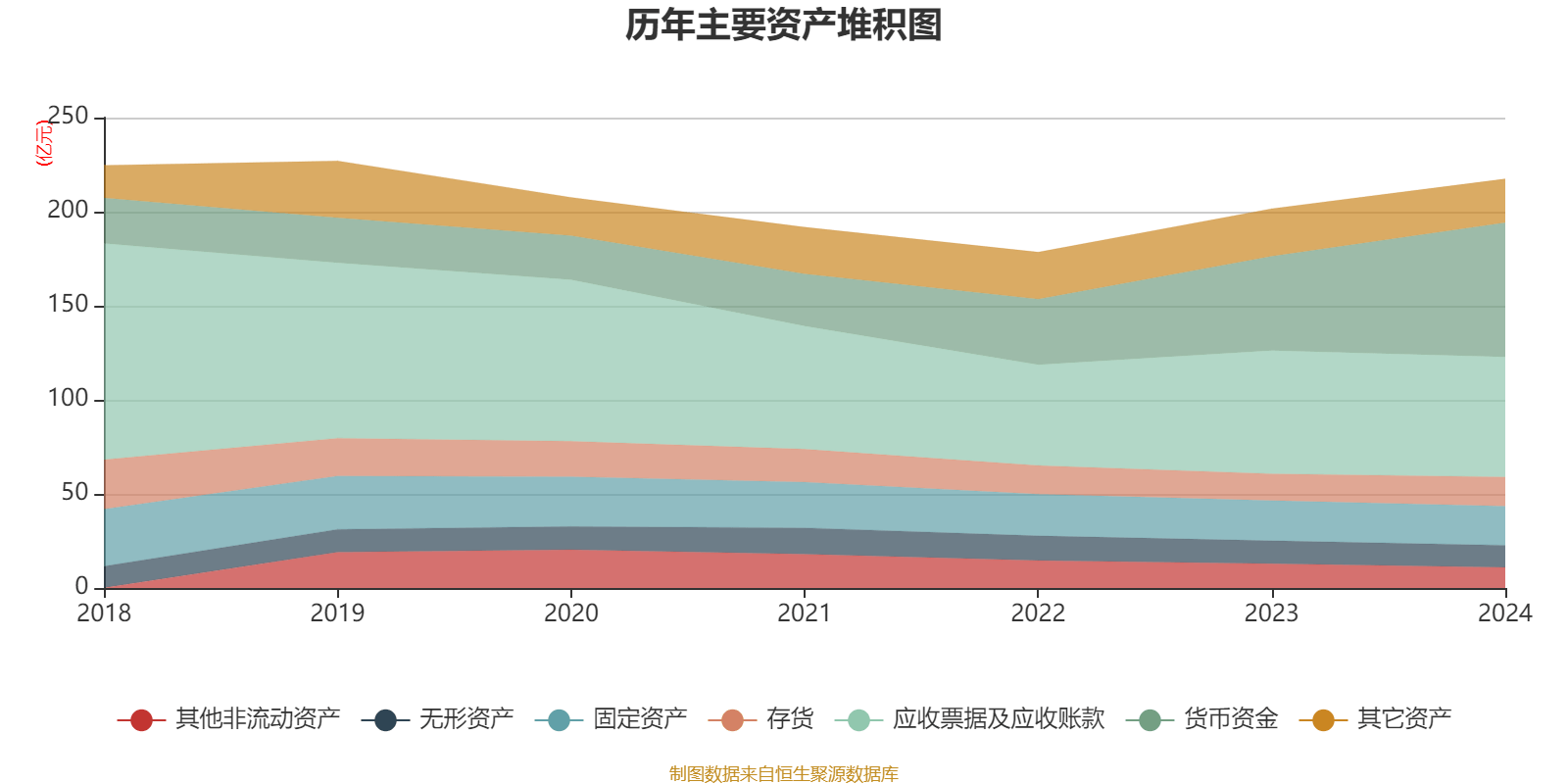 百联股份:上半年净利润3.13亿元,同比增长14.06%