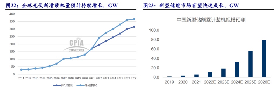 国信证券发布电投能源研报：成本上涨业绩承压，铝业务弹性及新能源成长仍可期