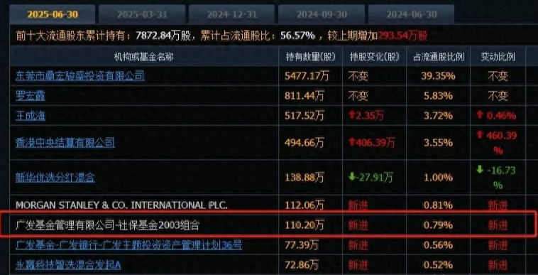 思泉新材：公司液冷散热产品正处于送样测试阶段
