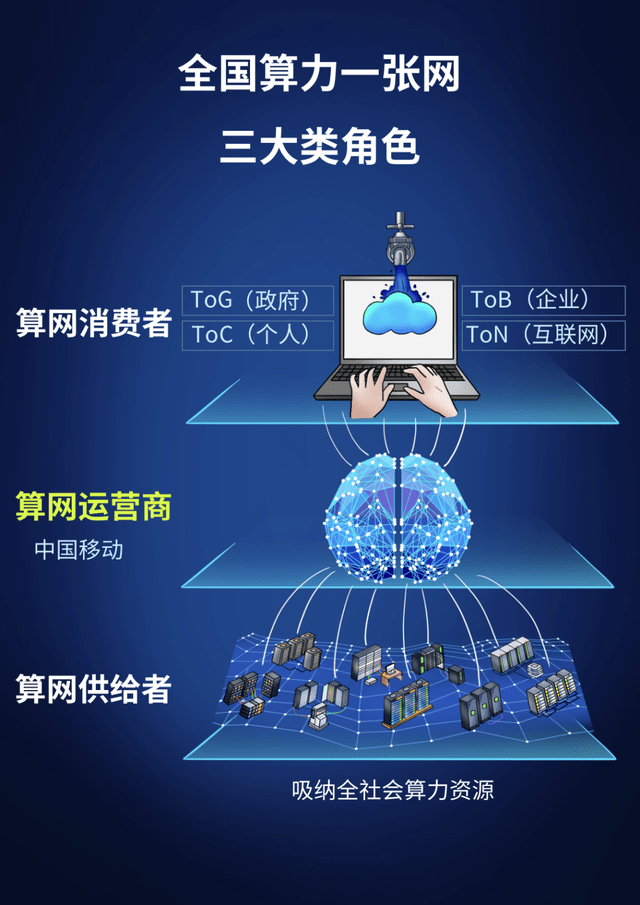 全国一体化算力网监测调度试验验证平台发布