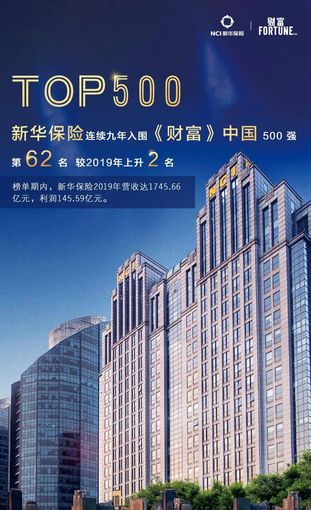 新华保险上半年保费收入同增22.7%，综合投资收益率6.3%
