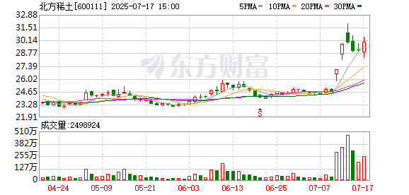达安基因:8月28日召开董事会会议