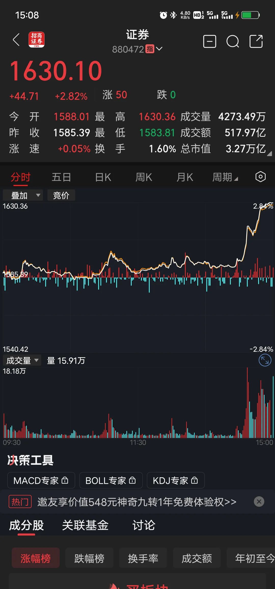 28家券商拟派现近188亿元