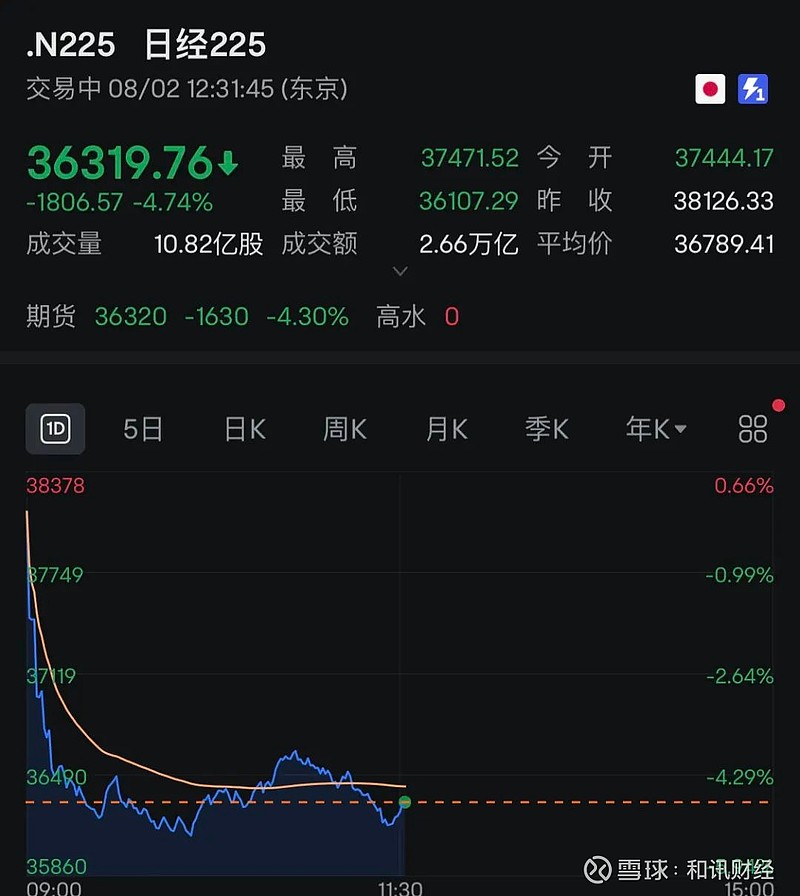超6300亿元 A股中期分红再创历史新高