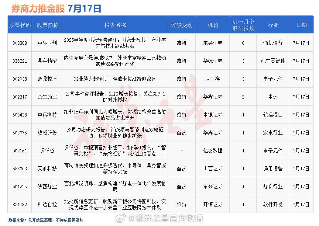 券商今日金股:11份研报力推一股(名单)