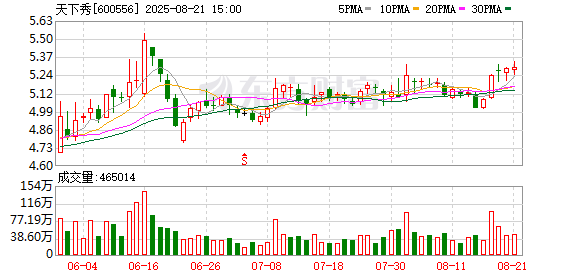 ST起步:8月28日召开董事会会议