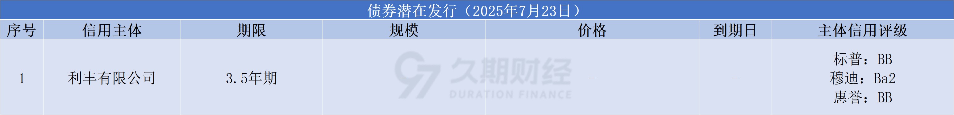 蒙牛乳业(02319.HK)8月29日回购348.33万港元，年内累计回购2.53亿港元