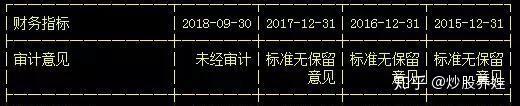 401股本月股价创历史新高
