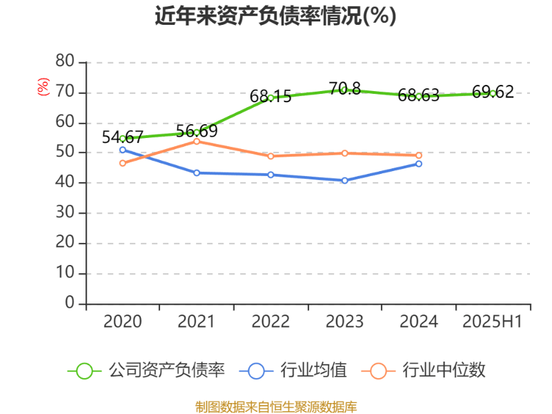 先导智能股价“20cm”涨停 上半年净利润同比增长61%至7.4亿元