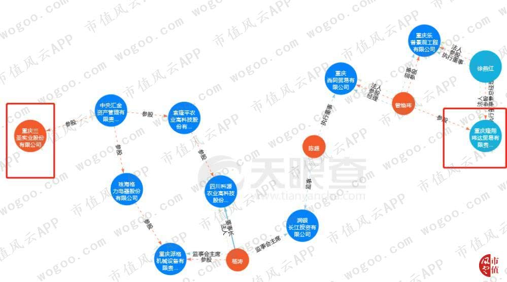 园林股份:公司本次计提信用及资产减值准备约4266万元