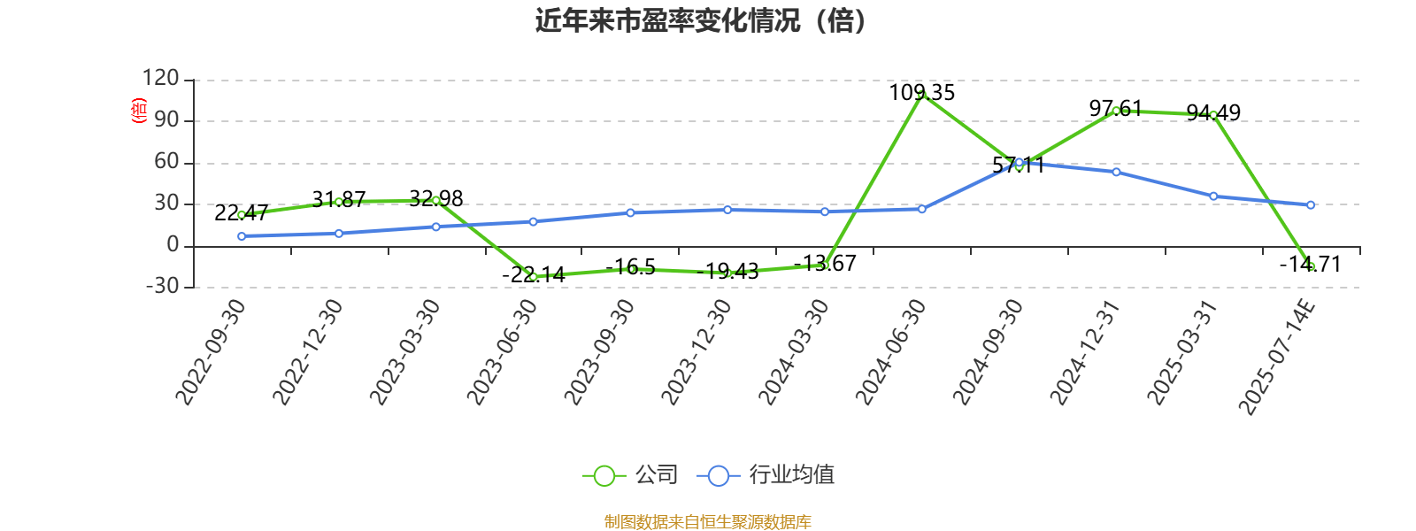 四方新材:上半年亏损2632.61万元 同比由盈转亏
