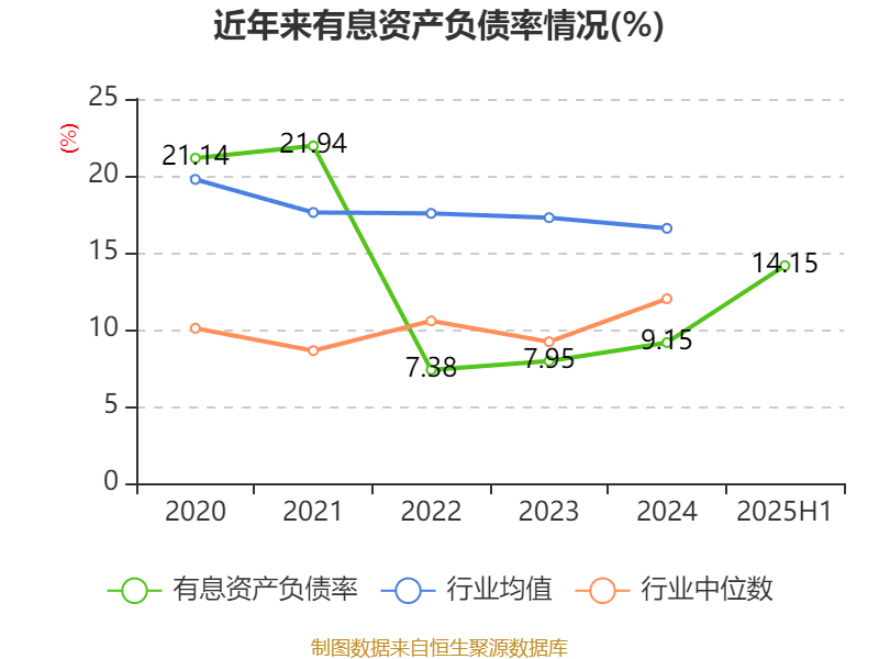 浙江黎明：2025年半年度净利润约2967万元，同比增加14.65%