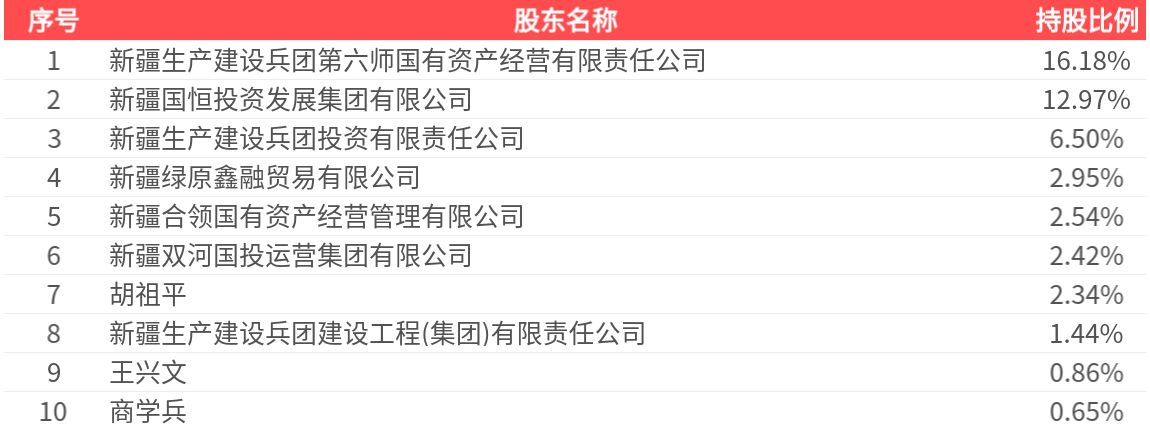 *ST正平:2025年半年度净利润约-8812万元