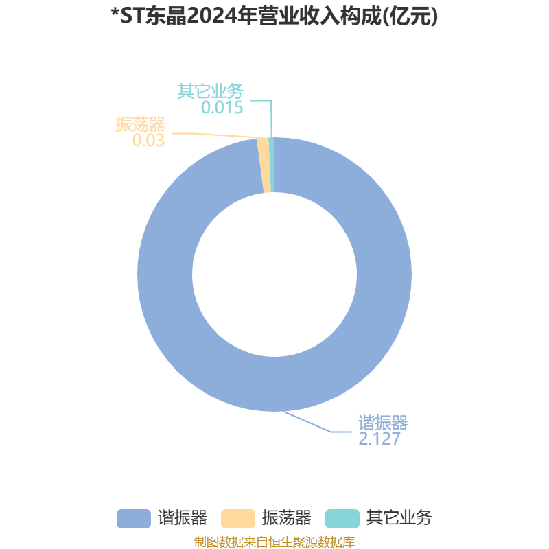 *ST正平:2025年半年度净利润约-8812万元