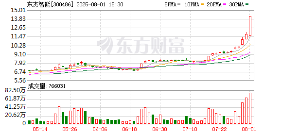 先导智能龙虎榜数据(8月29日)