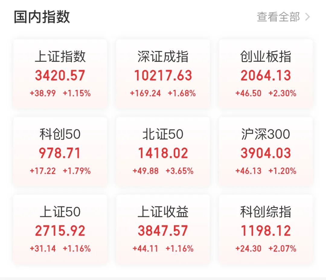 中国资产,超配!