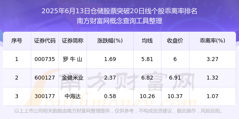 今日579只个股突破五日均线