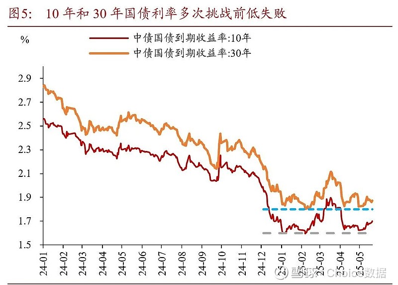 8月债市逆风收官 美联储理事被罢免 美元信用遭质疑? | 债圈大家说(周刊)