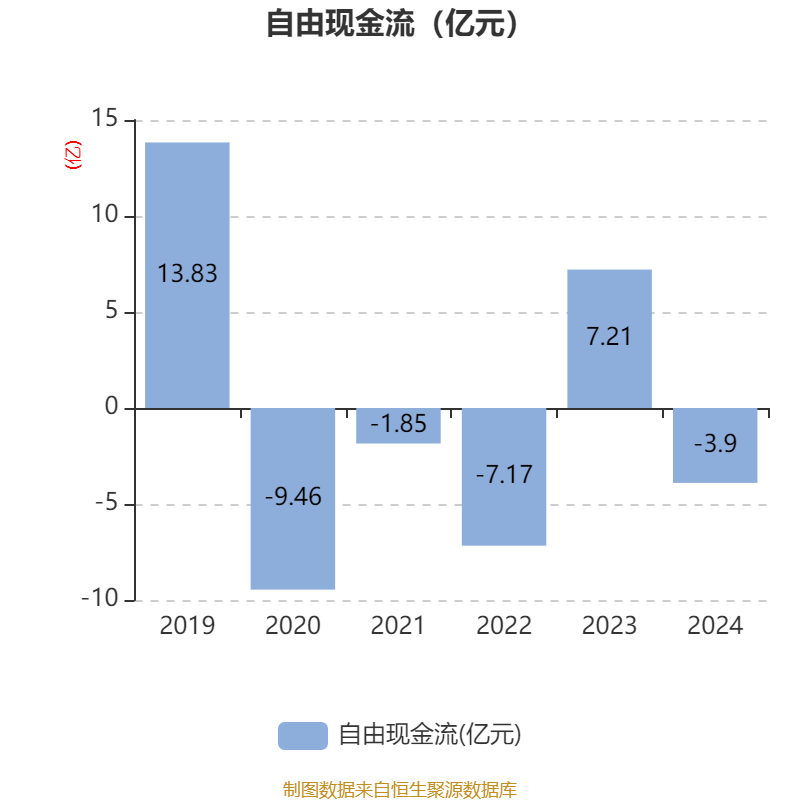 天洋新材(603330)2025年中报简析:净利润同比下降139.15%,三费占比上升明显