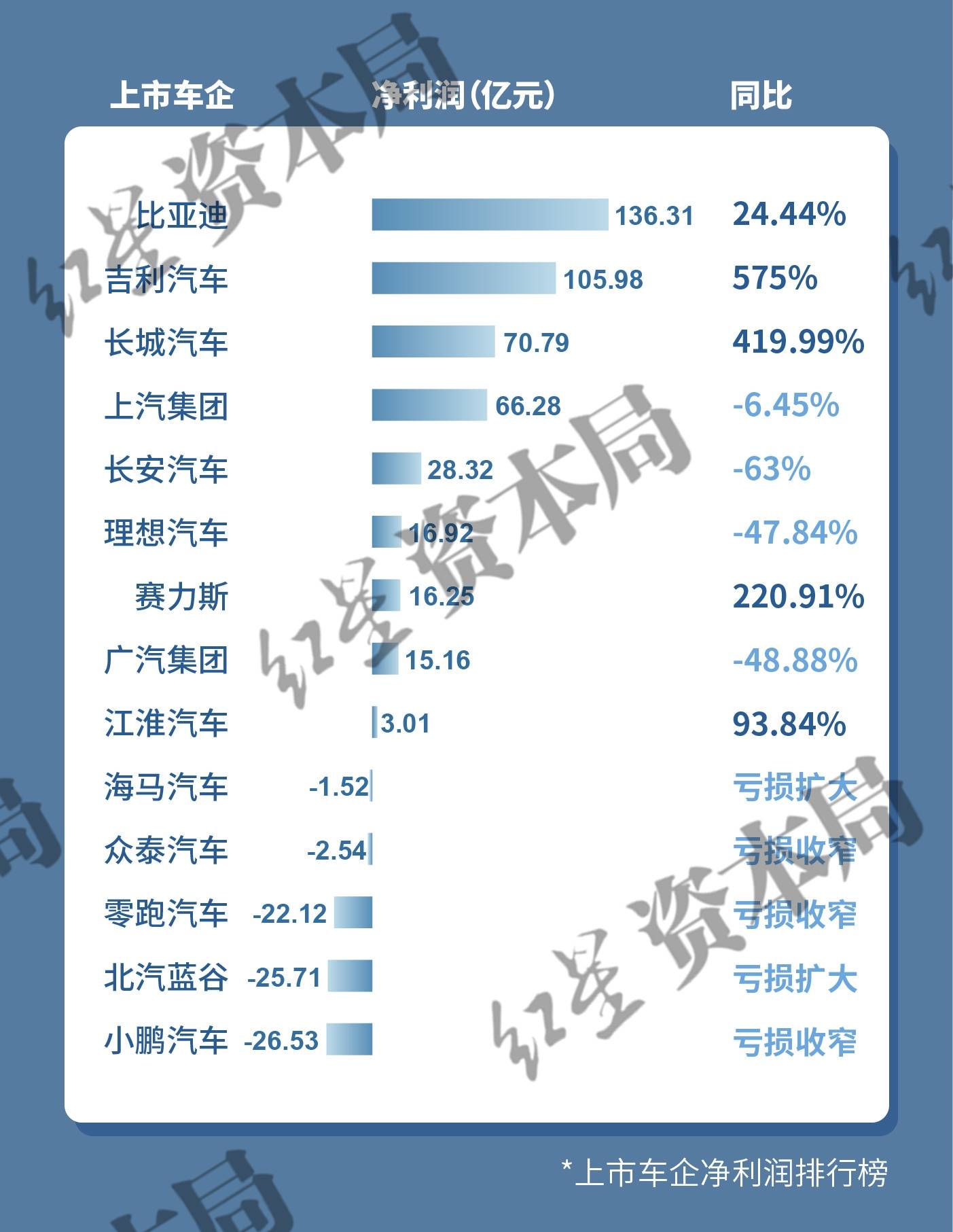 上市券商“中考”放榜!10家营收超百亿,3家净利超去年全年……来看四大亮点!